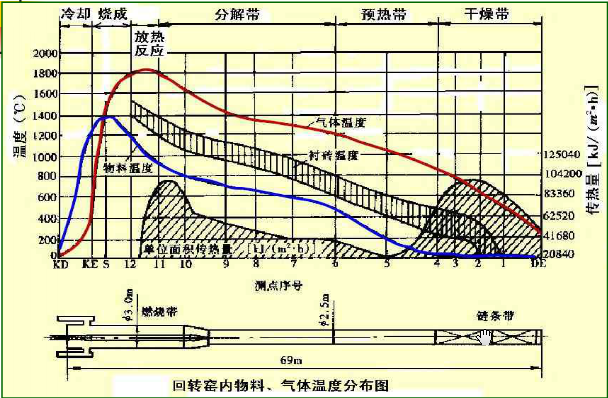 D(zhun)G(ni)طֲD
