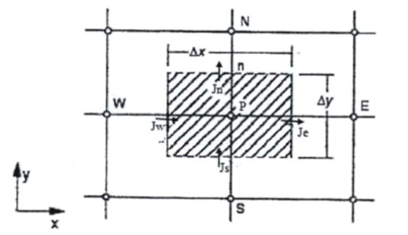 回轉(zhuǎn)窯參考控制容積