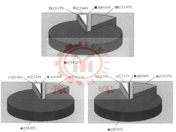 水泥回轉(zhuǎn)窯熱效率分析